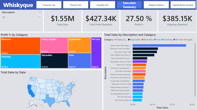 Power BI Dashboard 4